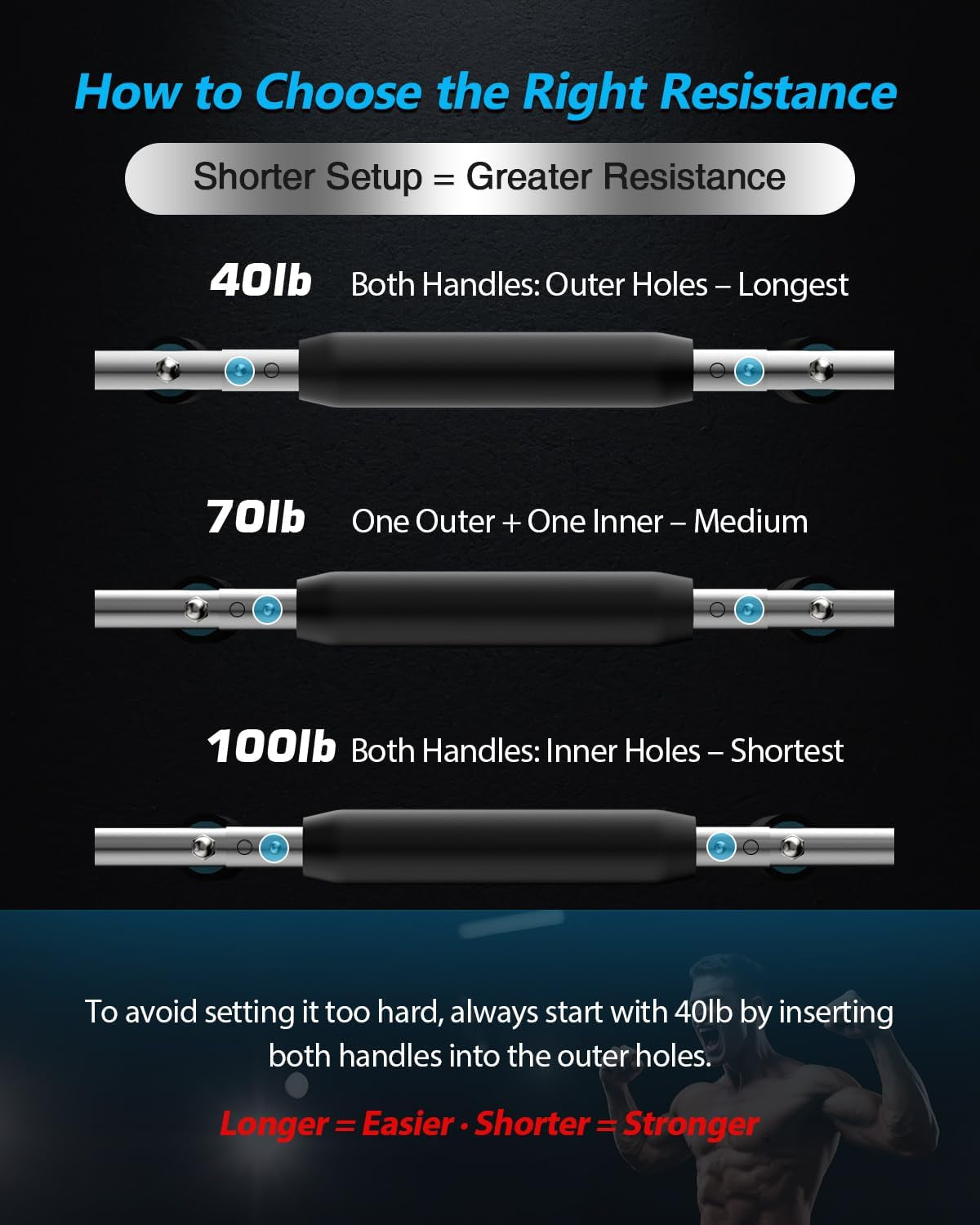 Twister Arm Trainer – 40–100Lb Adjustable Resistance Chest Workout Equipment – Portable Chest Clip Trainer and Arm Exerciser for Visible Gains and Sculpted Muscle